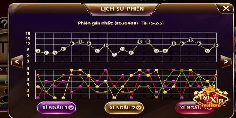 Cách Đánh Chẵn Lẻ Luôn Thắng Những Lỗi Thường Gặp Khi Đánh Chẵn Lẻ